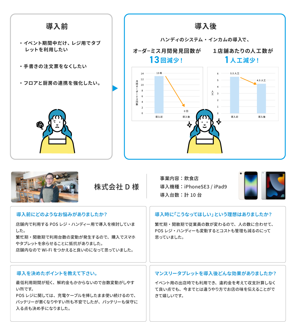 飲食業の導入事例