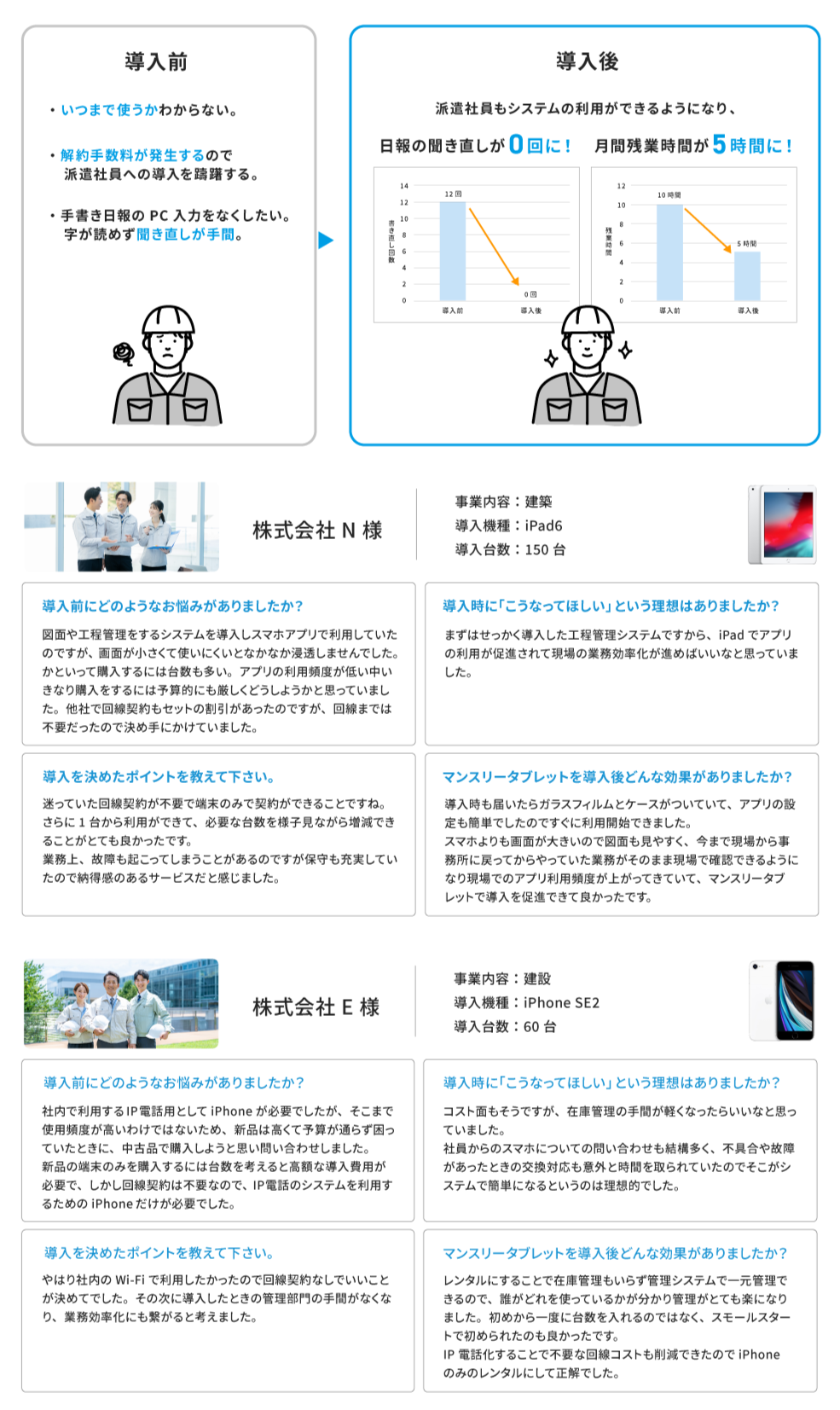 建築/建設/土木業の導入事例
