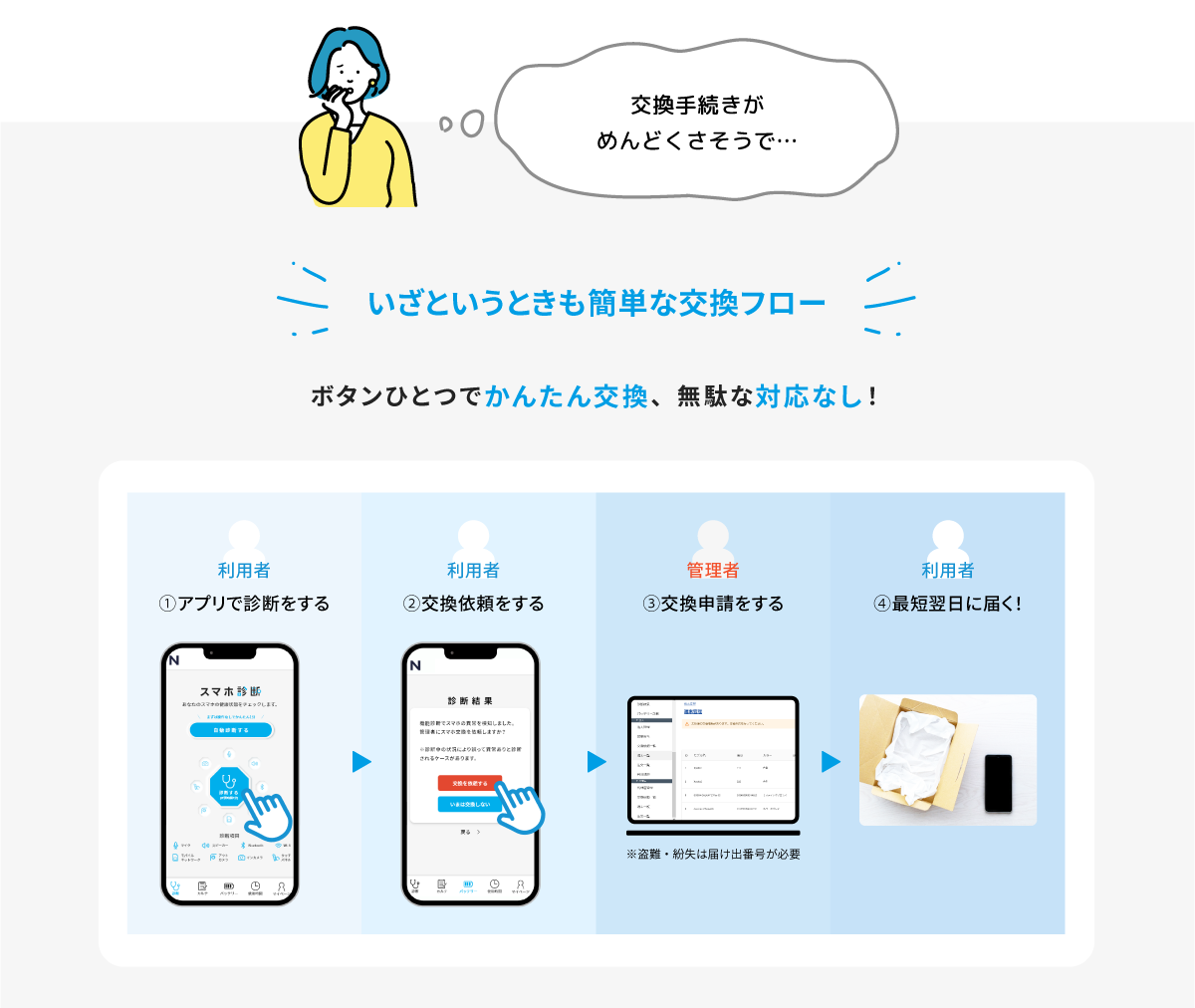 iPad,タブレット,法人,レンタル,おすすめ,お試し,バッテリー,保証,当日発送,施工管理,機種変更,短期,長期,縛りなし,違約金なし,1ヶ月,リース,POSレジ,介護記録,SIMなし,高い,施工管理,解約