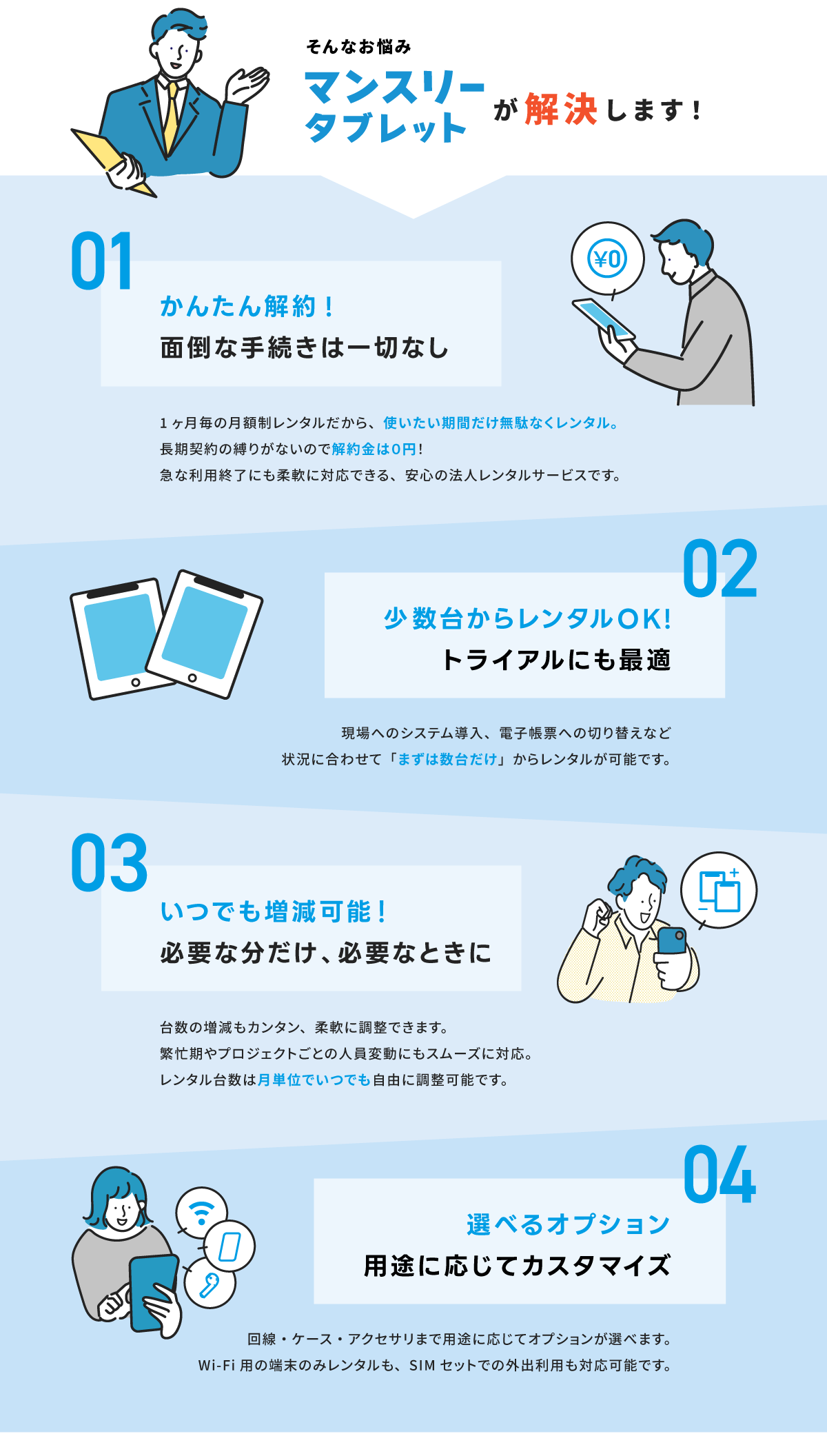 そんなお悩みマンスリータブレットが解決します。１かんたん解約！面倒な手続きは一切なし,２少数台からレンタルok,3いつでも増減可能,4選べるオプション、用途に応じてカスタマイズ