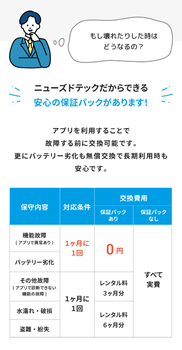 ニューズドテックだからできる安心の保証パックがあります！