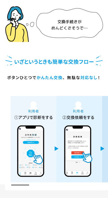 iPad,タブレット,法人,レンタル,おすすめ,お試し,バッテリー,保証,当日発送,施工管理,機種変更,短期,長期,縛りなし,違約金なし,1ヶ月,リース,POSレジ,介護記録,SIMなし,高い,施工管理,解約