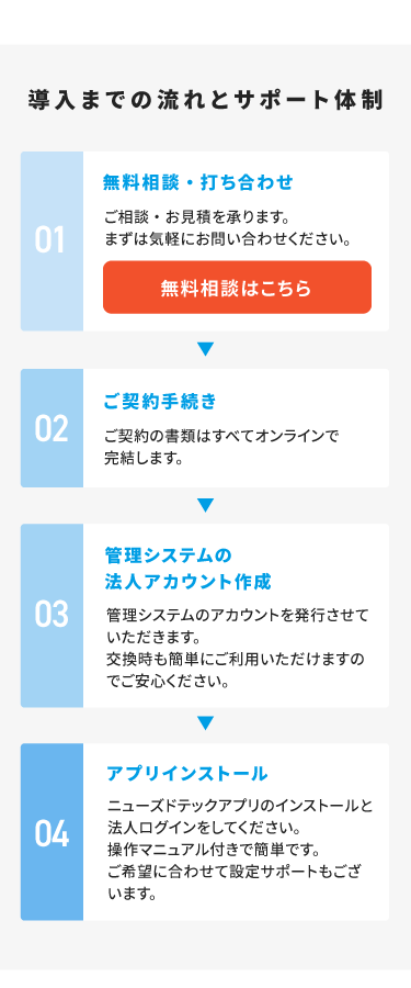 iPad,タブレット,法人,レンタル,おすすめ,お試し,バッテリー,保証,当日発送,施工管理,機種変更,短期,長期,縛りなし,違約金なし,1ヶ月,リース,POSレジ,介護記録,SIMなし,高い,施工管理,解約