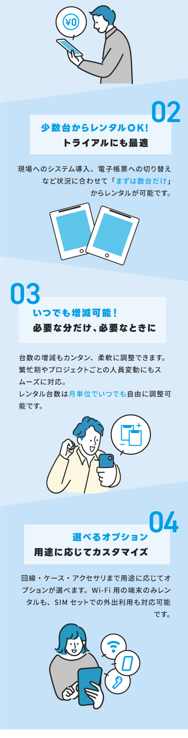 そんなお悩みマンスリータブレットが解決します。１かんたん解約！面倒な手続きは一切なし,２少数台からレンタルok,3いつでも増減可能,4選べるオプション、用途に応じてカスタマイズ