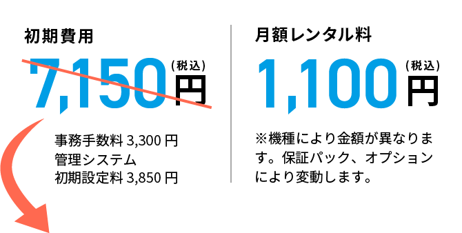 初期費用7,150円,月額レンタル料1,100円