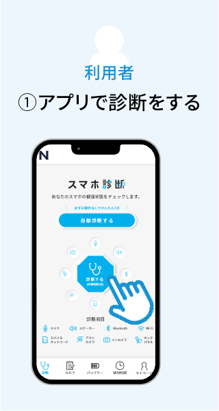 ①利用者がアプリで診断をする